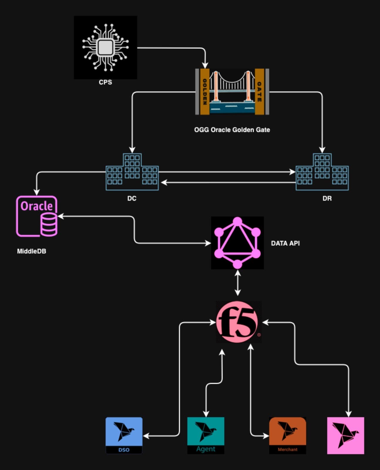 High Level Design(HLD) of Real Time CMS