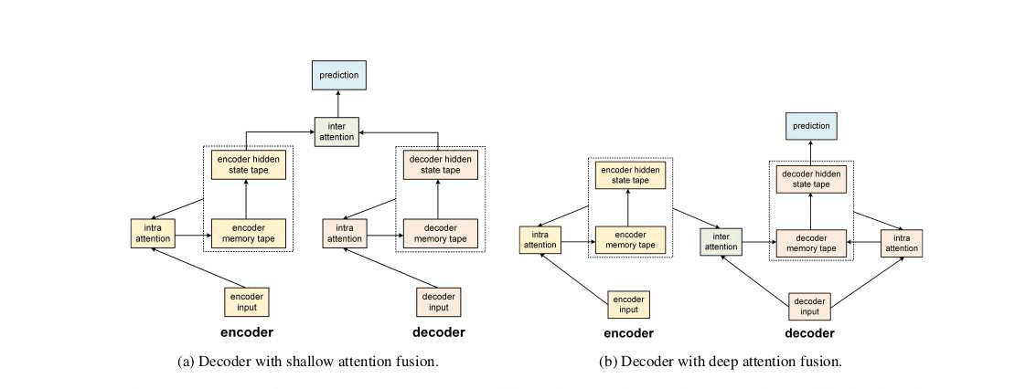 High Level Design(HLD) of Real Time CMS