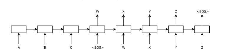 High Level Design(HLD) of Real Time CMS