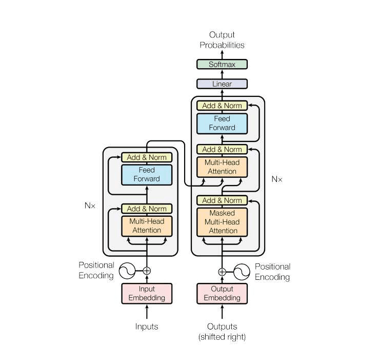 High Level Design(HLD) of Real Time CMS